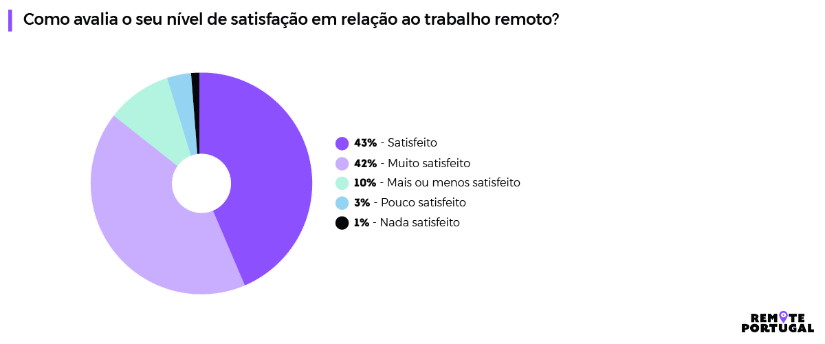 1º Relatório Anual do Estado do-Trabalho-Remoto-em-Portugal